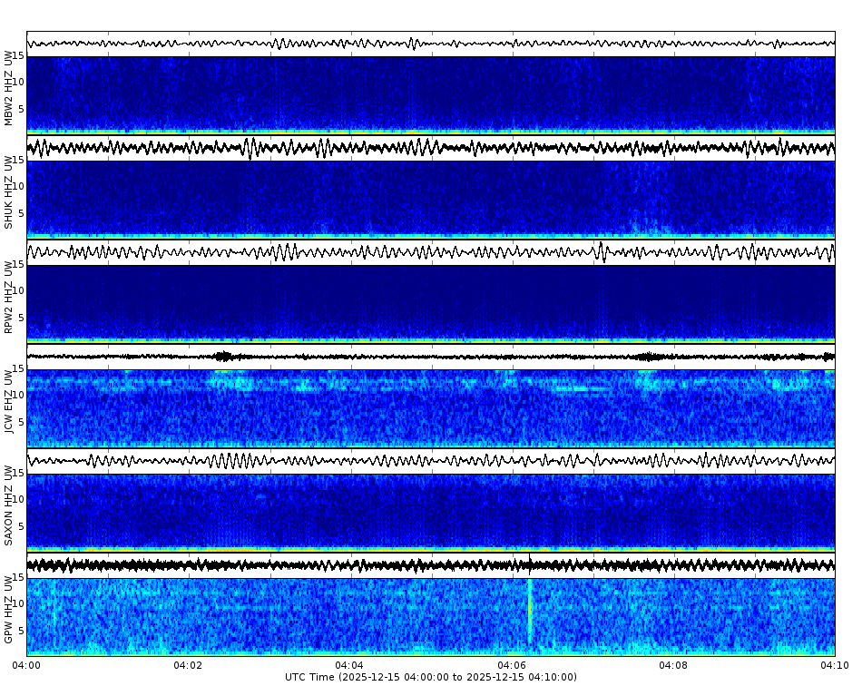 Spectrogram for Mount Baker-Glacier Peak at 2025/12/15 04:10 GMT+0