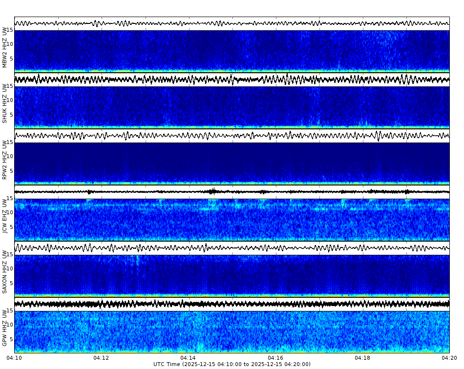 Spectrogram for Mount Baker-Glacier Peak at 2025/12/15 04:20 GMT+0