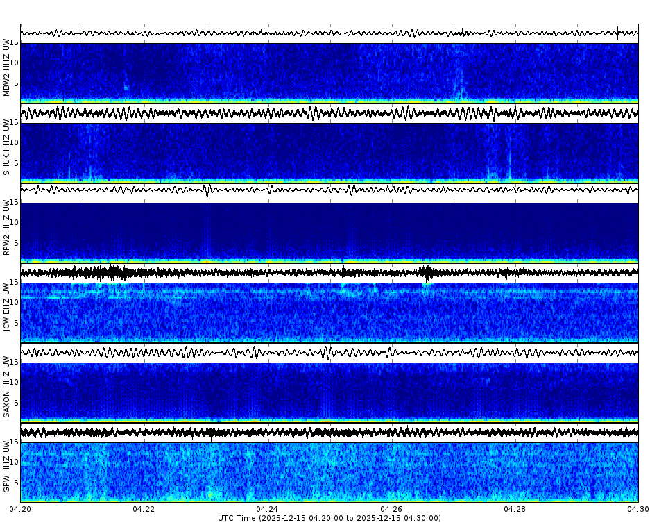 Spectrogram for Mount Baker-Glacier Peak at 2025/12/15 04:30 GMT+0
