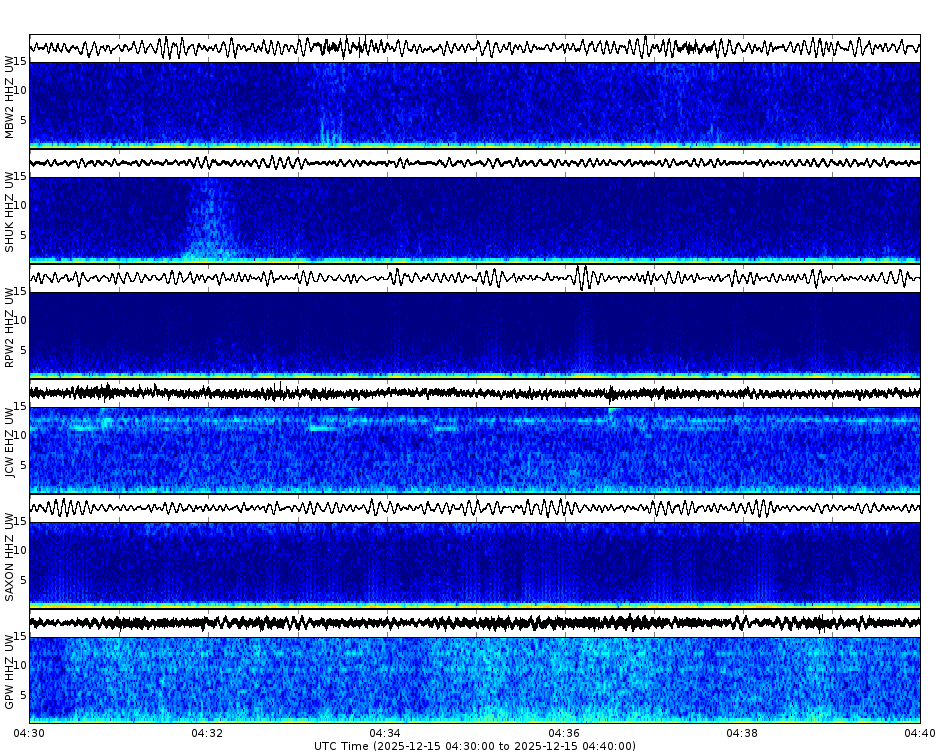 Spectrogram for Mount Baker-Glacier Peak at 2025/12/15 04:40 GMT+0