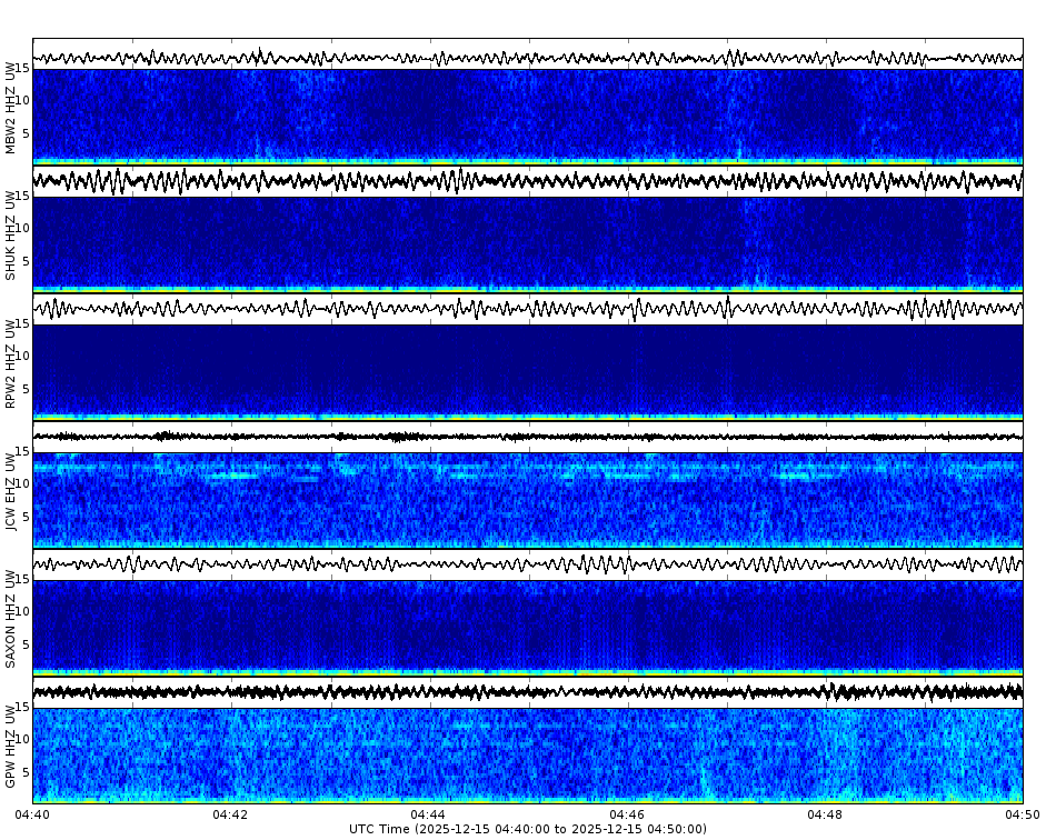 Spectrogram for Mount Baker-Glacier Peak at 2025/12/15 04:50 GMT+0