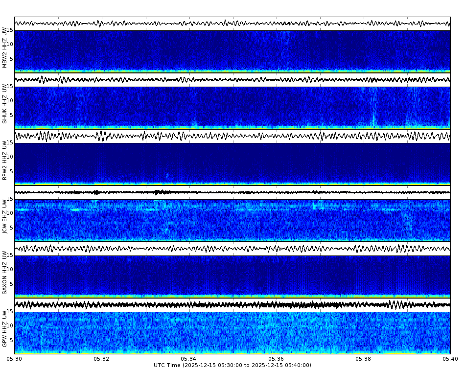 Spectrogram for Mount Baker-Glacier Peak at 2025/12/15 05:40 GMT+0