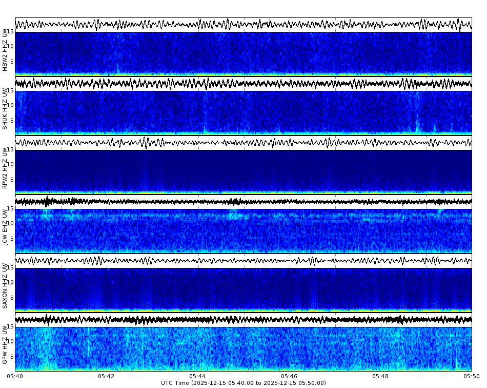 Spectrogram for Mount Baker-Glacier Peak at 2025/12/15 05:50 GMT+0
