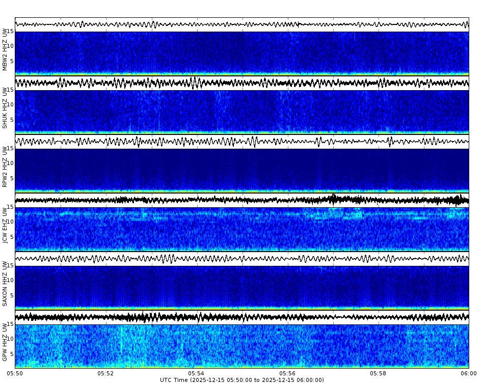 Spectrogram for Mount Baker-Glacier Peak at 2025/12/15 06:00 GMT+0