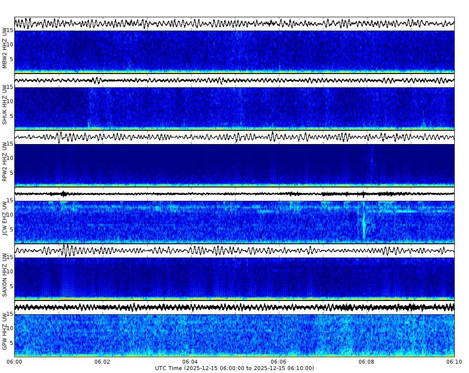 Spectrogram for Mount Baker-Glacier Peak at 2025/12/15 06:10 GMT+0