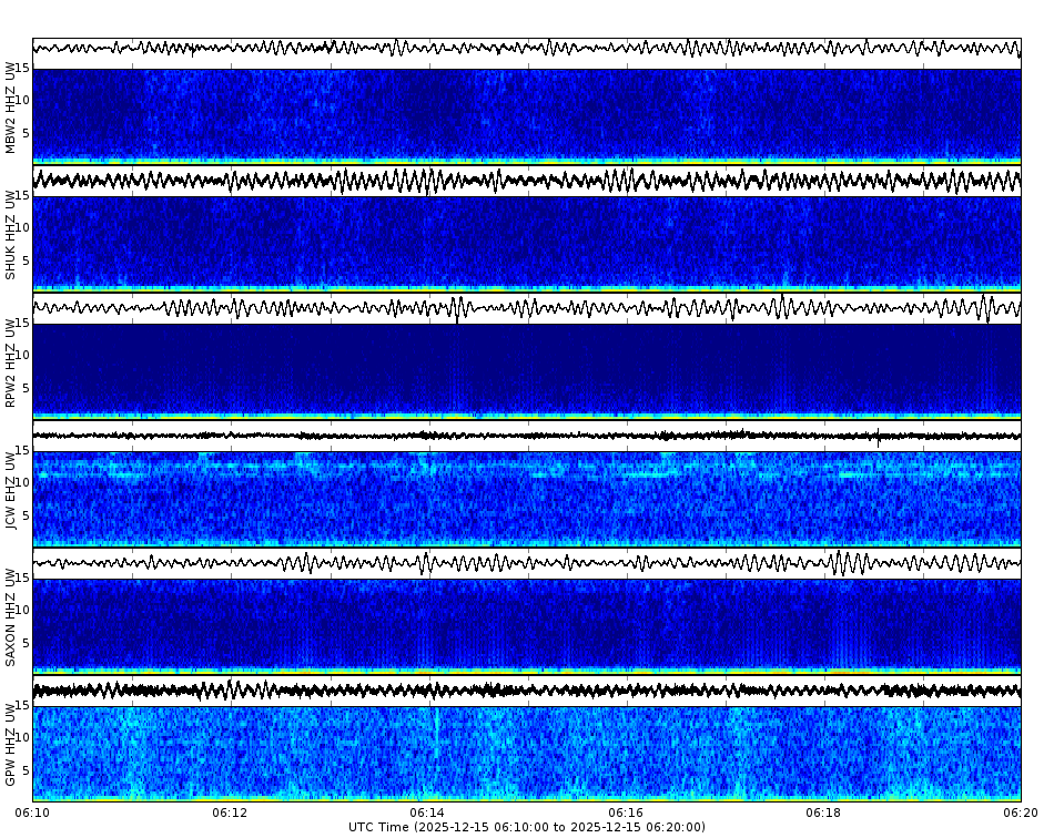 Spectrogram for Mount Baker-Glacier Peak at 2025/12/15 06:20 GMT+0