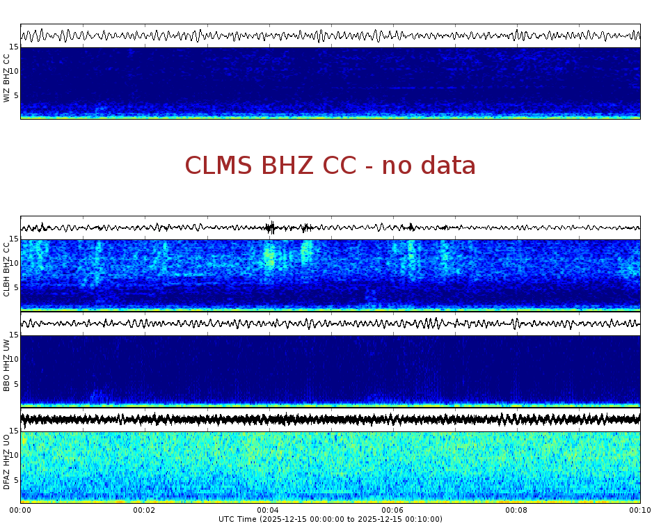 Spectrogram for Crater Lake at 2025/12/15 00:10 GMT+0