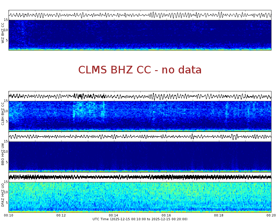 Spectrogram for Crater Lake at 2025/12/15 00:20 GMT+0