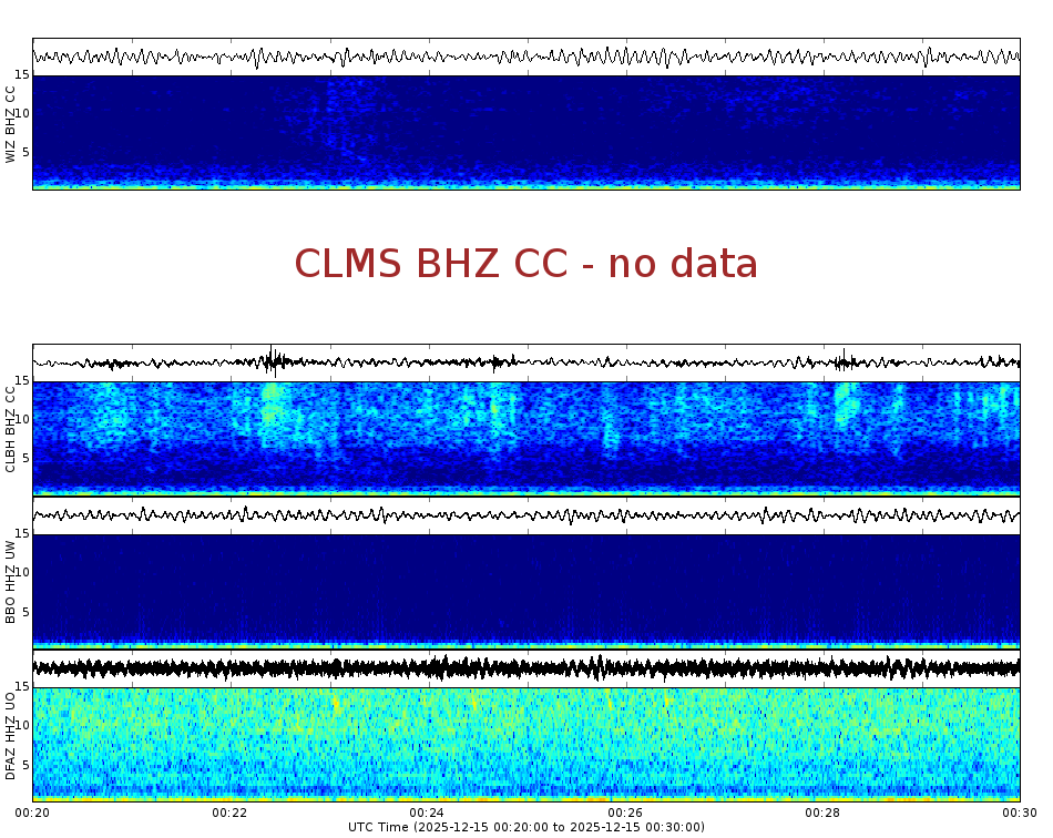 Spectrogram for Crater Lake at 2025/12/15 00:30 GMT+0