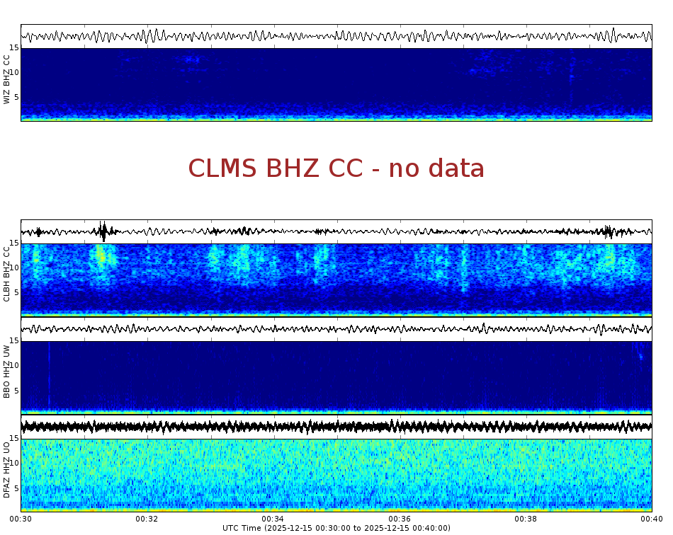 Spectrogram for Crater Lake at 2025/12/15 00:40 GMT+0