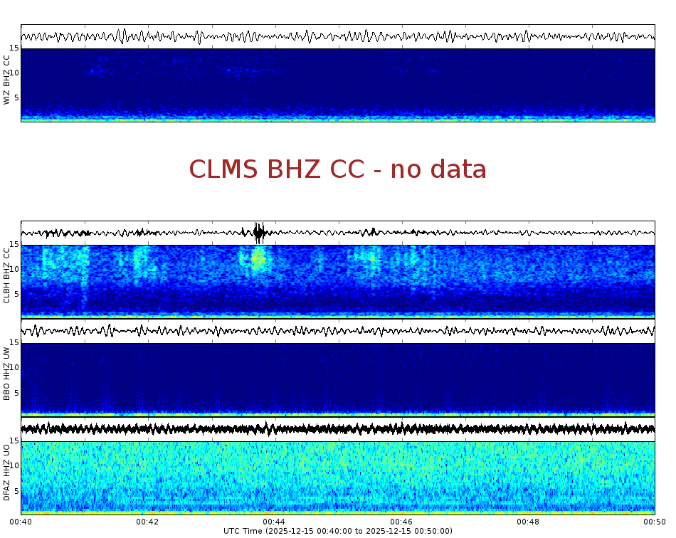 Spectrogram for Crater Lake at 2025/12/15 00:50 GMT+0