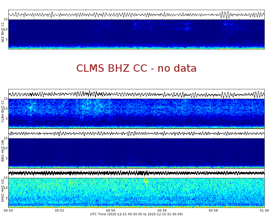 Spectrogram for Crater Lake at 2025/12/15 01:00 GMT+0
