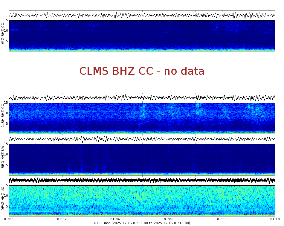 Spectrogram for Crater Lake at 2025/12/15 01:10 GMT+0