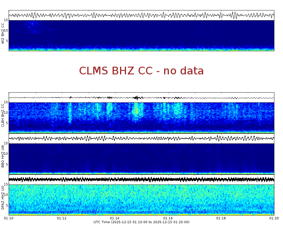 Spectrogram for Crater Lake at 2025/12/15 01:20 GMT+0