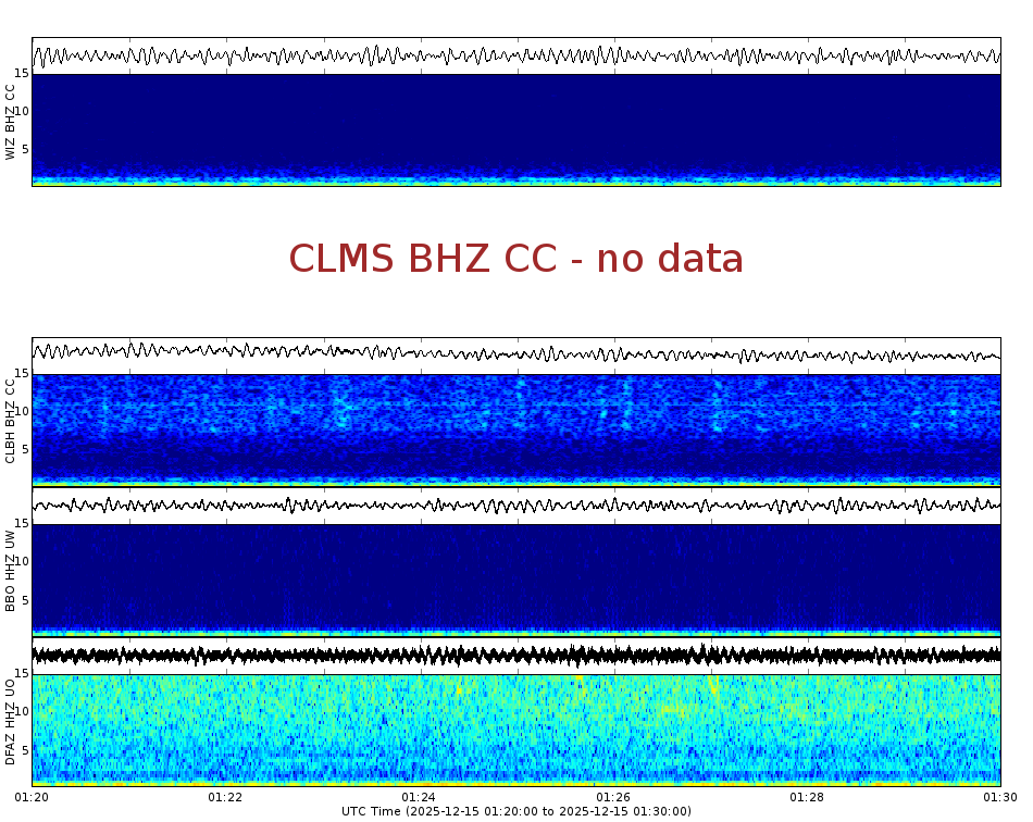 Spectrogram for Crater Lake at 2025/12/15 01:30 GMT+0