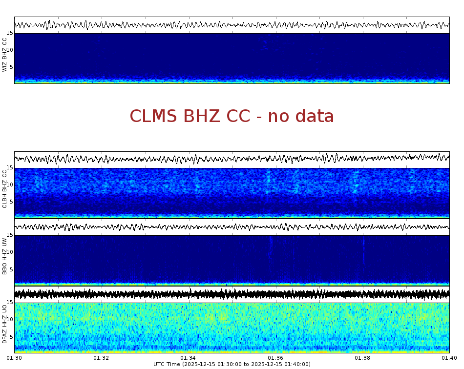 Spectrogram for Crater Lake at 2025/12/15 01:40 GMT+0