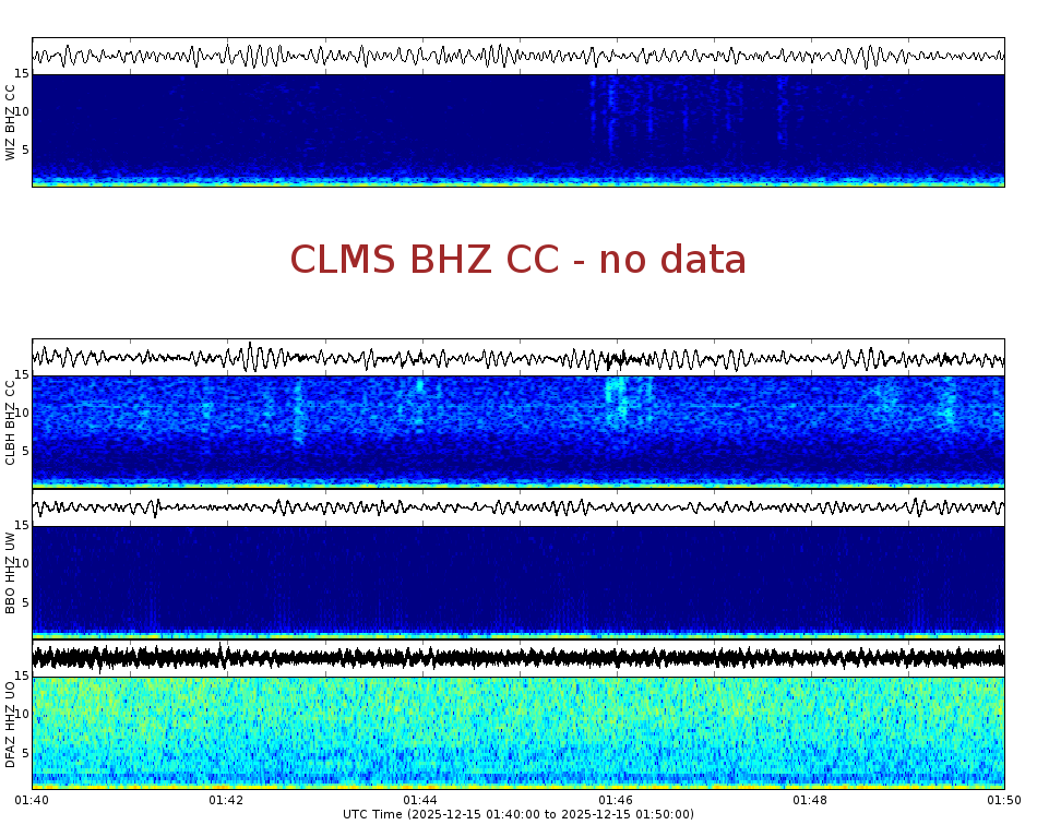 Spectrogram for Crater Lake at 2025/12/15 01:50 GMT+0