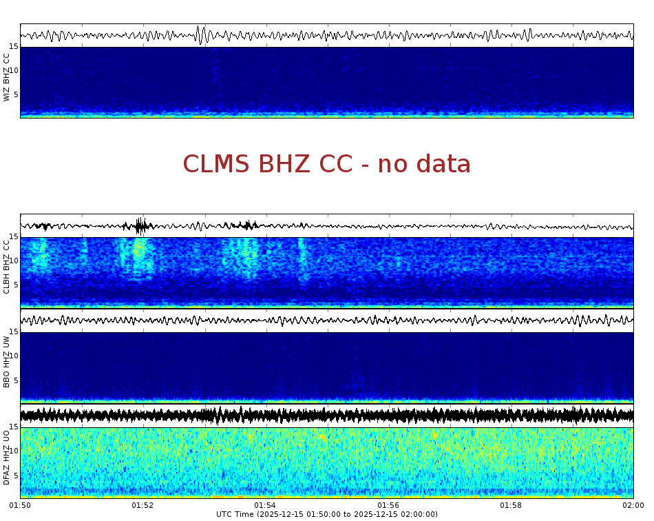 Spectrogram for Crater Lake at 2025/12/15 02:00 GMT+0