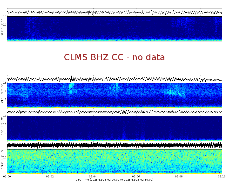 Spectrogram for Crater Lake at 2025/12/15 02:10 GMT+0
