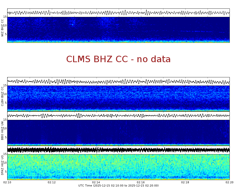 Spectrogram for Crater Lake at 2025/12/15 02:20 GMT+0