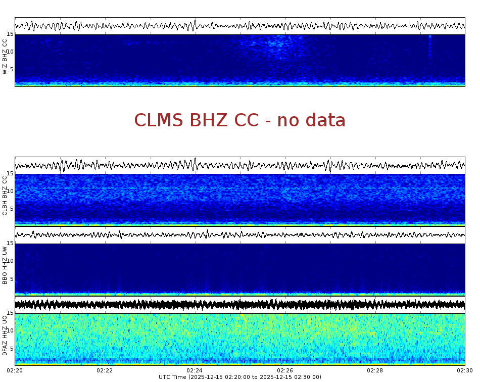 Spectrogram for Crater Lake at 2025/12/15 02:30 GMT+0