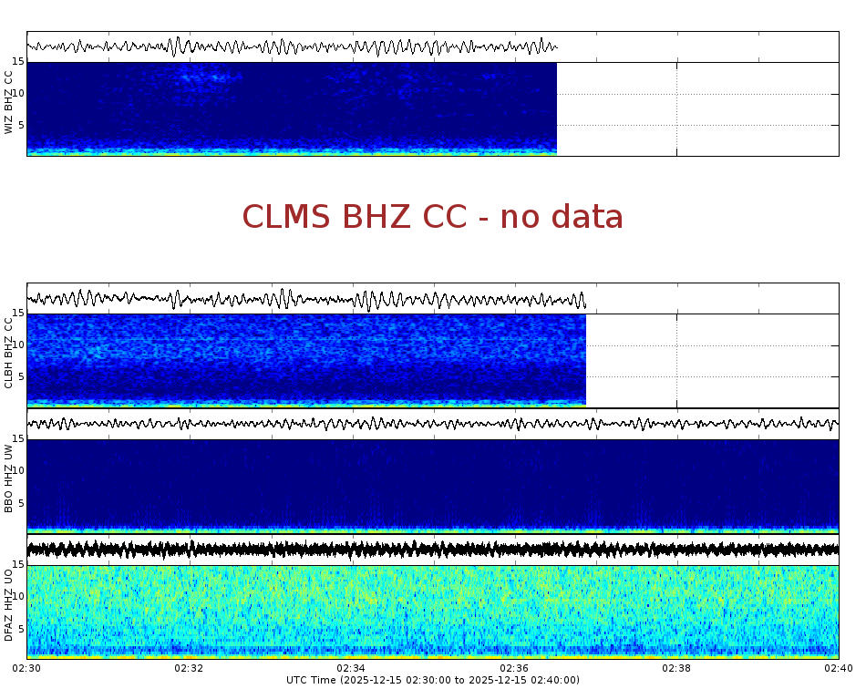 Spectrogram for Crater Lake at 2025/12/15 02:40 GMT+0