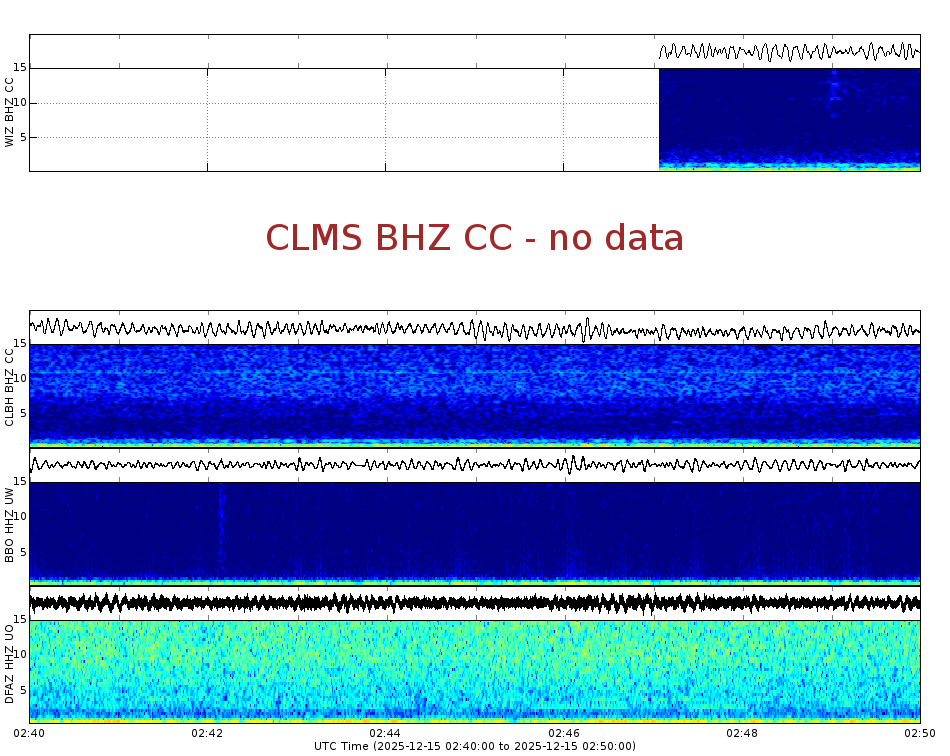 Spectrogram for Crater Lake at 2025/12/15 02:50 GMT+0