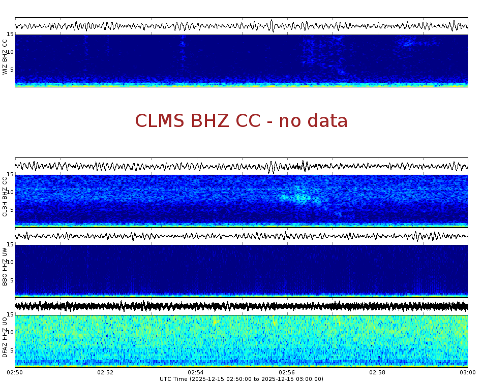 Spectrogram for Crater Lake at 2025/12/15 03:00 GMT+0