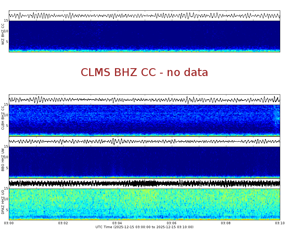 Spectrogram for Crater Lake at 2025/12/15 03:10 GMT+0