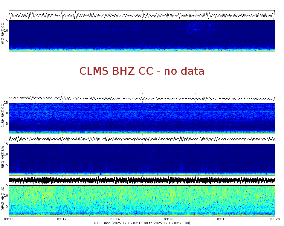 Spectrogram for Crater Lake at 2025/12/15 03:20 GMT+0