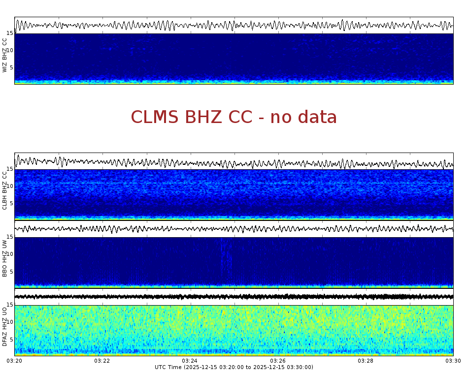 Spectrogram for Crater Lake at 2025/12/15 03:30 GMT+0