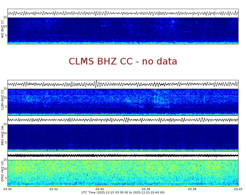 Spectrogram for Crater Lake at 2025/12/15 03:40 GMT+0