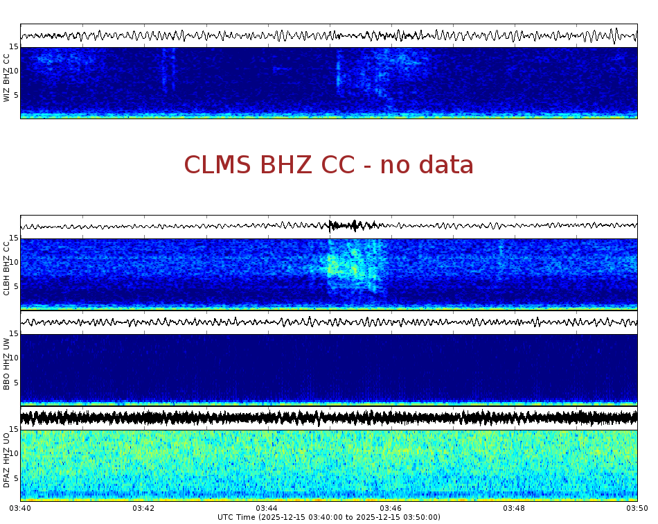 Spectrogram for Crater Lake at 2025/12/15 03:50 GMT+0