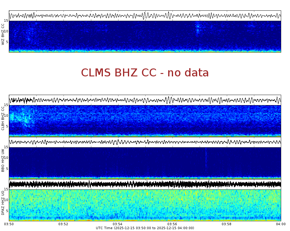 Spectrogram for Crater Lake at 2025/12/15 04:00 GMT+0