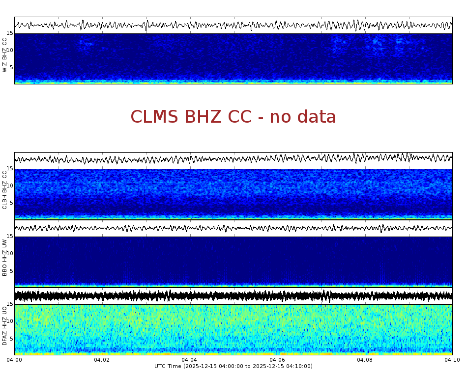 Spectrogram for Crater Lake at 2025/12/15 04:10 GMT+0
