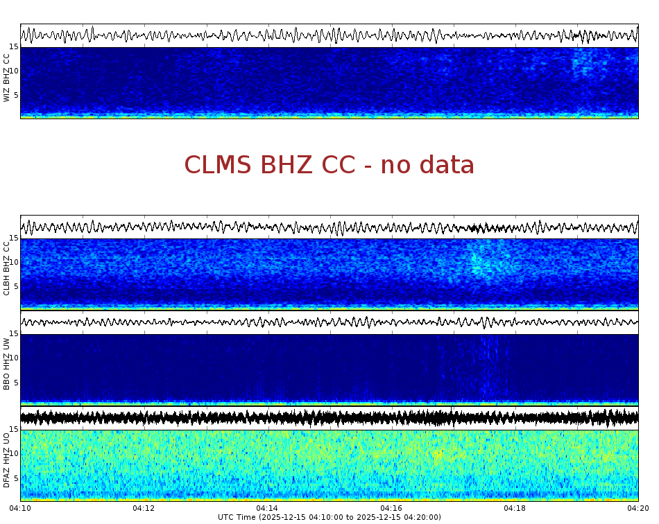 Spectrogram for Crater Lake at 2025/12/15 04:20 GMT+0