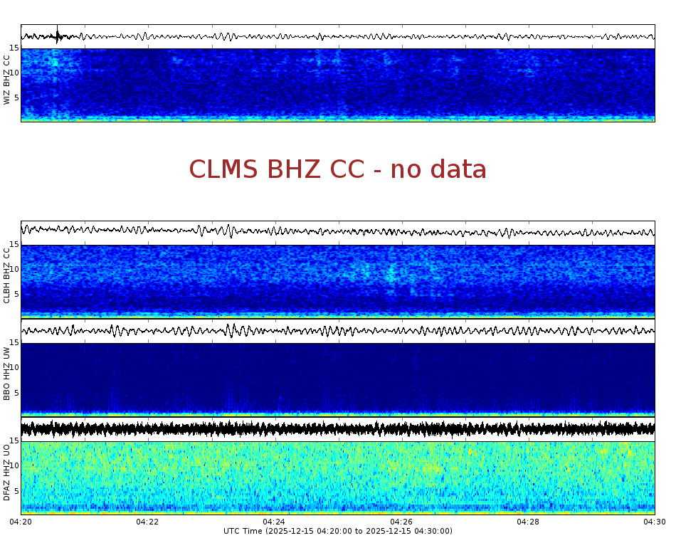 Spectrogram for Crater Lake at 2025/12/15 04:30 GMT+0
