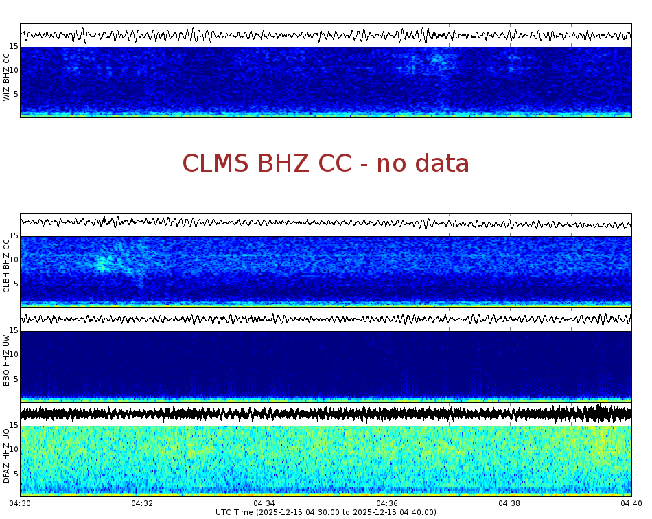 Spectrogram for Crater Lake at 2025/12/15 04:40 GMT+0