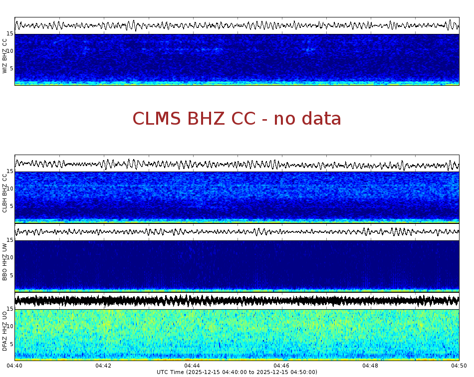 Spectrogram for Crater Lake at 2025/12/15 04:50 GMT+0