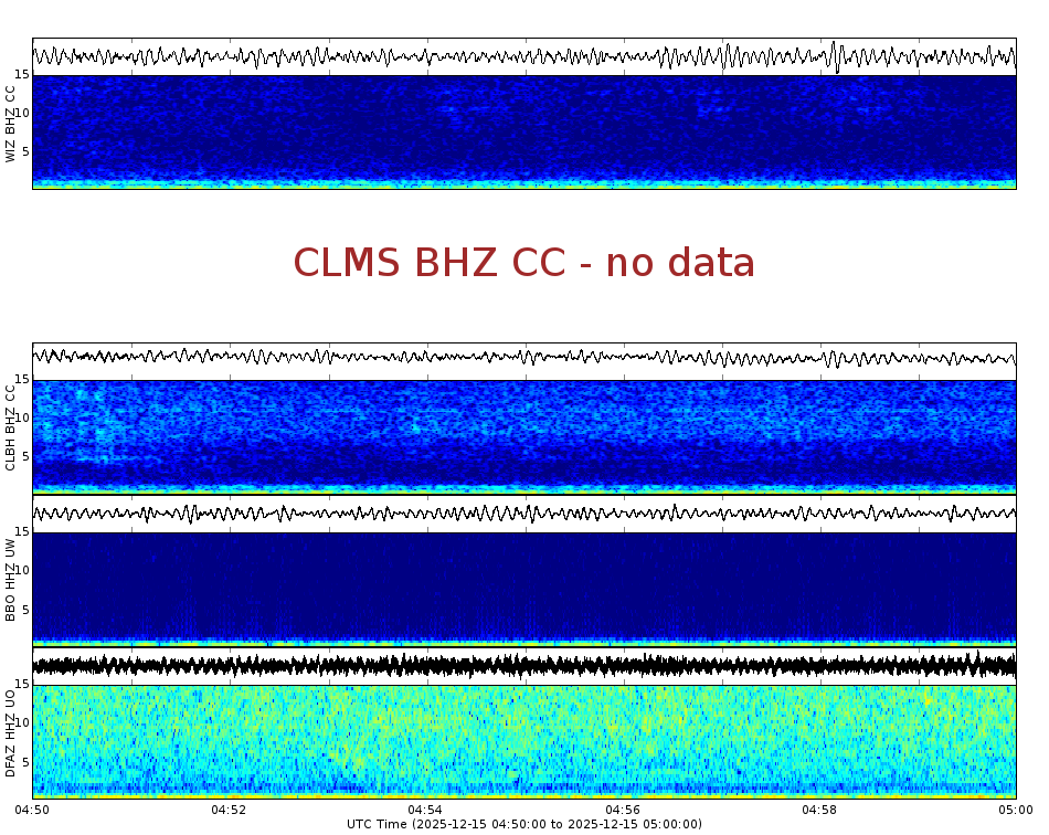 Spectrogram for Crater Lake at 2025/12/15 05:00 GMT+0