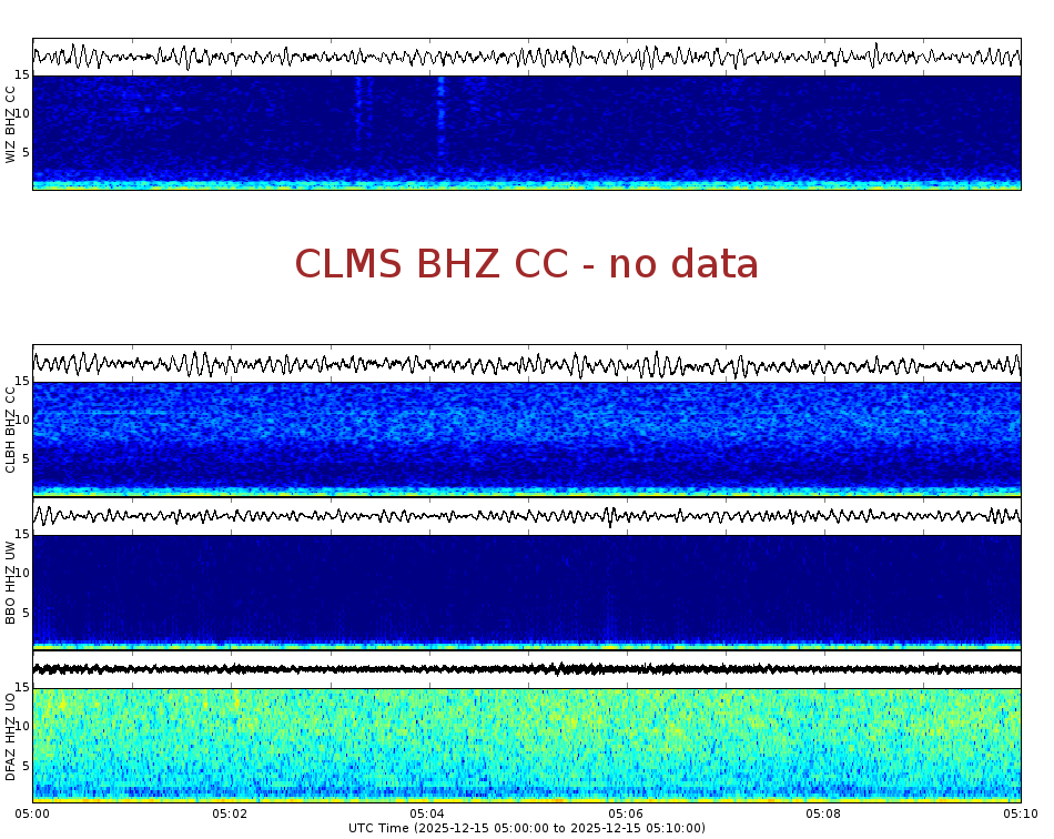 Spectrogram for Crater Lake at 2025/12/15 05:10 GMT+0