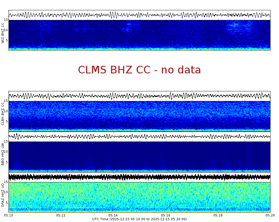 Spectrogram for Crater Lake at 2025/12/15 05:20 GMT+0