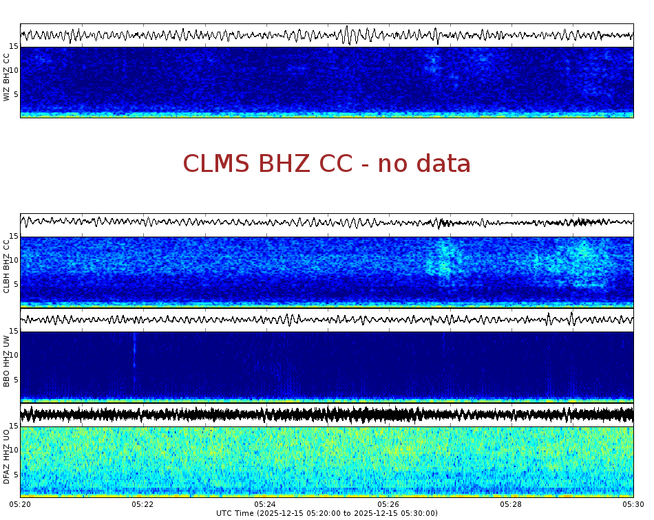 Spectrogram for Crater Lake at 2025/12/15 05:30 GMT+0