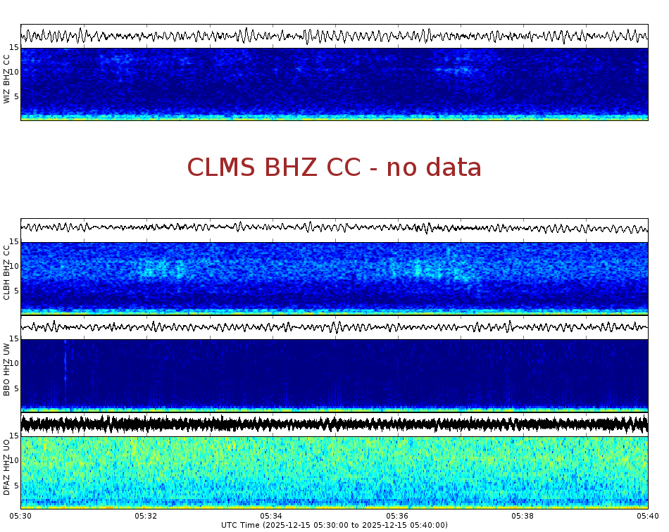 Spectrogram for Crater Lake at 2025/12/15 05:40 GMT+0