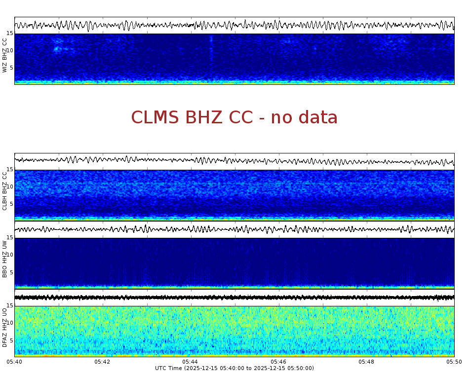 Spectrogram for Crater Lake at 2025/12/15 05:50 GMT+0