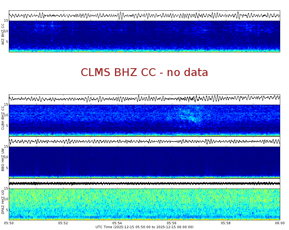 Spectrogram for Crater Lake at 2025/12/15 06:00 GMT+0
