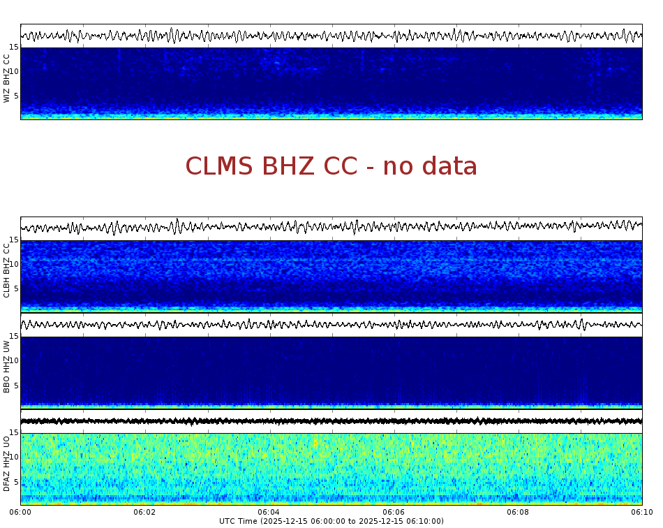 Spectrogram for Crater Lake at 2025/12/15 06:10 GMT+0