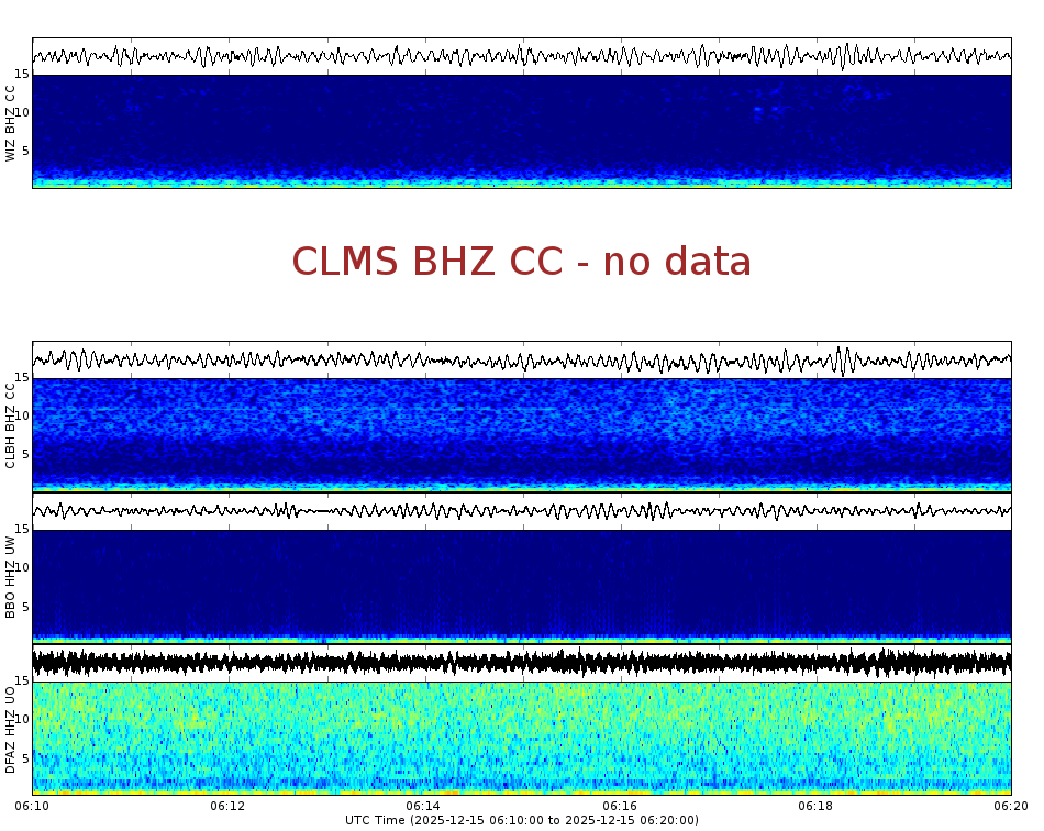 Spectrogram for Crater Lake at 2025/12/15 06:20 GMT+0
