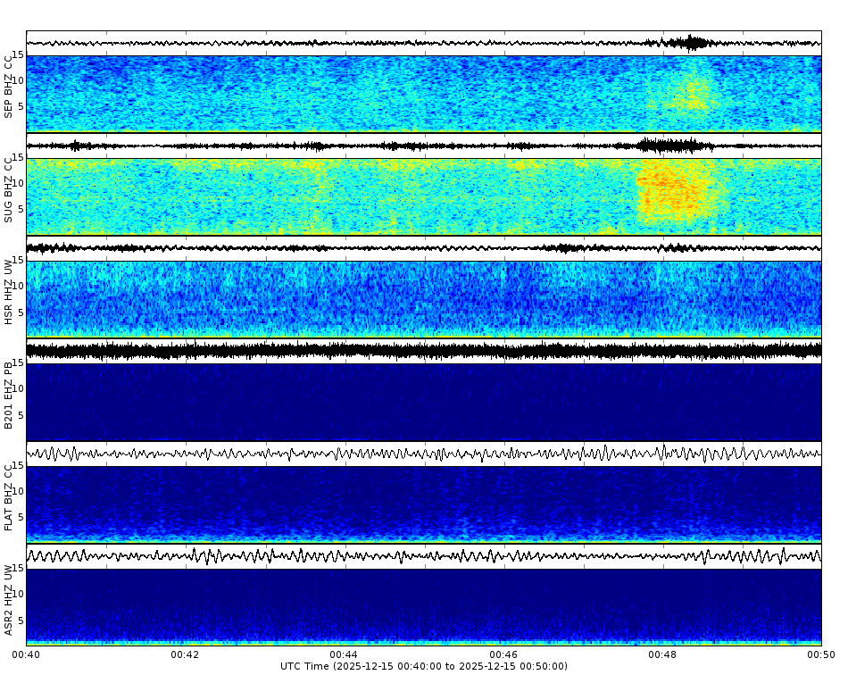 Spectrogram for Mount St. Helens at 2025/12/15 00:50 GMT+0