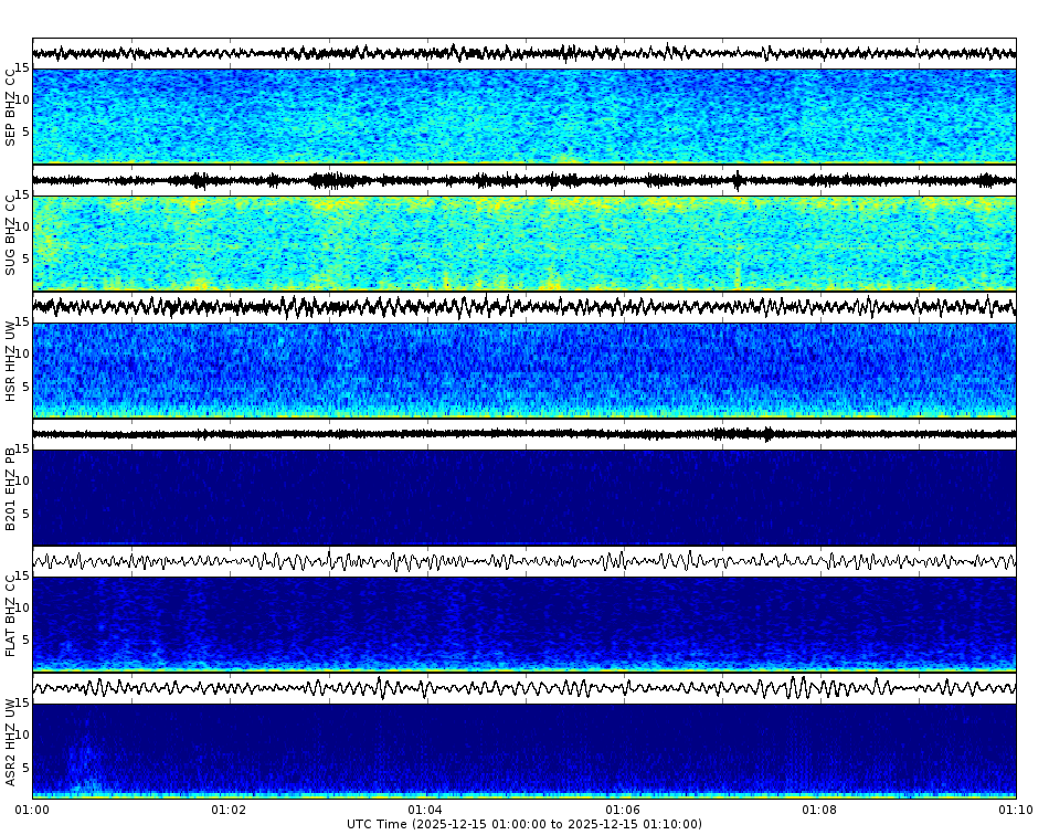 Spectrogram for Mount St. Helens at 2025/12/15 01:10 GMT+0
